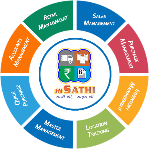 Enterprise Solution 1